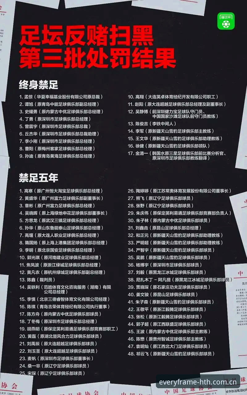 华体会iOS版下载 足协第三批禁足名单技术解读:三批次处罚数据的横向对比